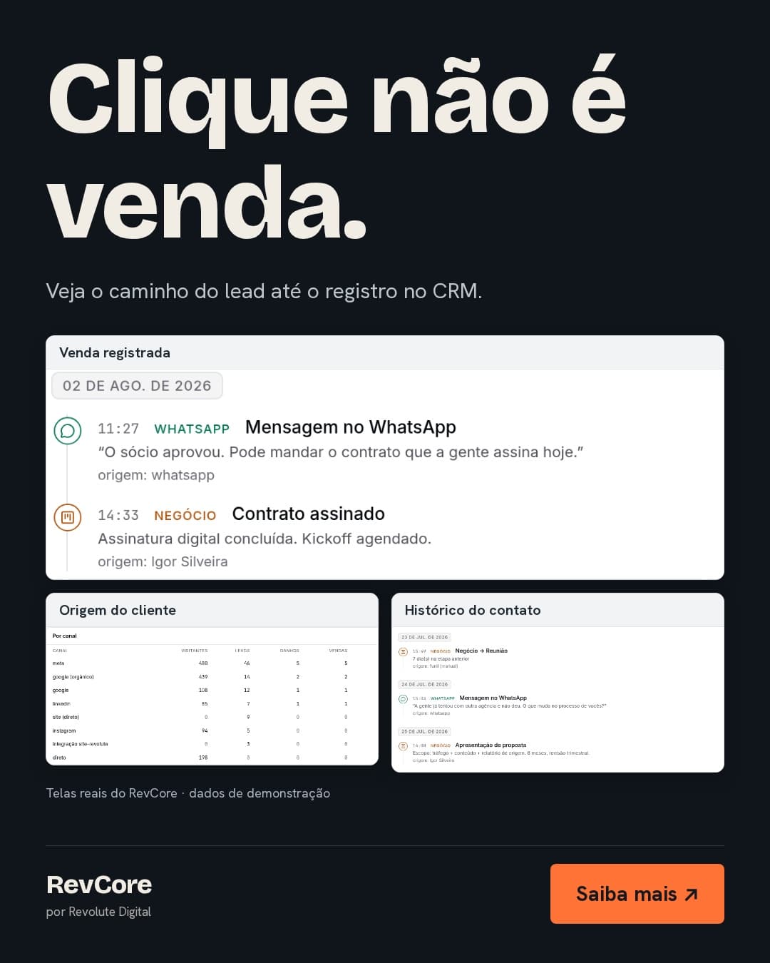 Criativo AIDA produzido para o RevCore; dados da interface são demonstrativos.